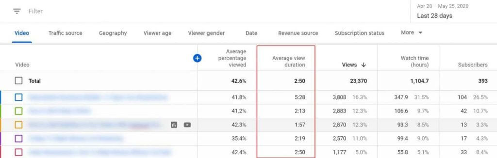 YouTube Analytics: YouTube Tracking Full Guide 4
