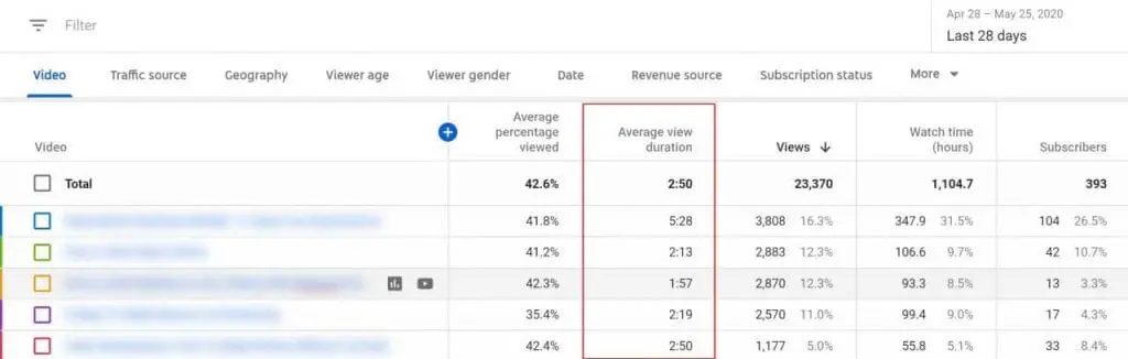 YouTube Analytics: YouTube Tracking Full Guide 5